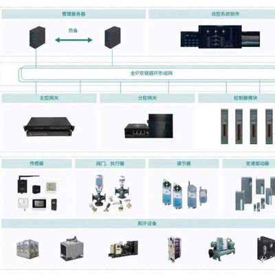 數據中心建筑設備監控系統與新風空調能耗監控計算機網絡設備