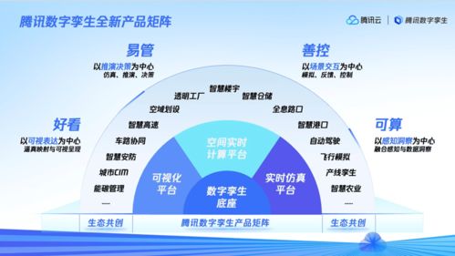 數(shù)字孿生技術引領產(chǎn)業(yè)升級——2023騰訊全球數(shù)字生態(tài)大會深度解讀