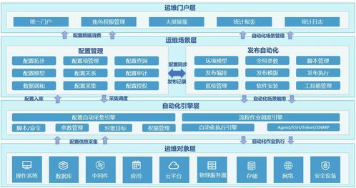 設計微服務架構(gòu)為數(shù)字內(nèi)容制作服務帶來的新挑戰(zhàn)