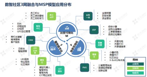 淺析鑫苑服務數(shù)智社區(qū)9633體系的構(gòu)建及數(shù)字內(nèi)容制作服務