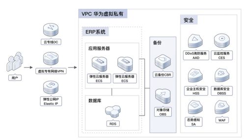 直擊云轉(zhuǎn)型挑戰(zhàn) SAP聯(lián)合工博科技助推企業(yè)加速上云與數(shù)字內(nèi)容制作服務