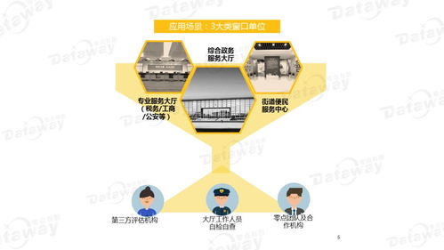 零點優(yōu)政通 政務服務評估數(shù)字化的新引擎