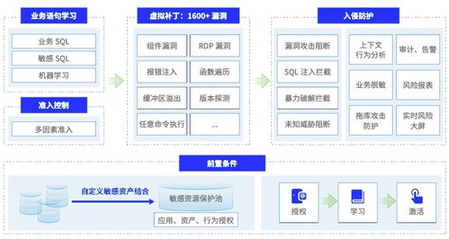 美創科技 以數據安全服務筑牢數字國貿安全防線