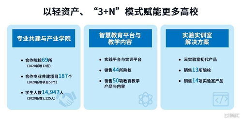 東軟教育 深耕數(shù)字化教育服務(wù)，一體兩翼戰(zhàn)略驅(qū)動(dòng)高質(zhì)量增長(zhǎng)